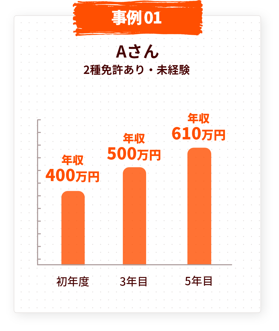 事例01グラフ